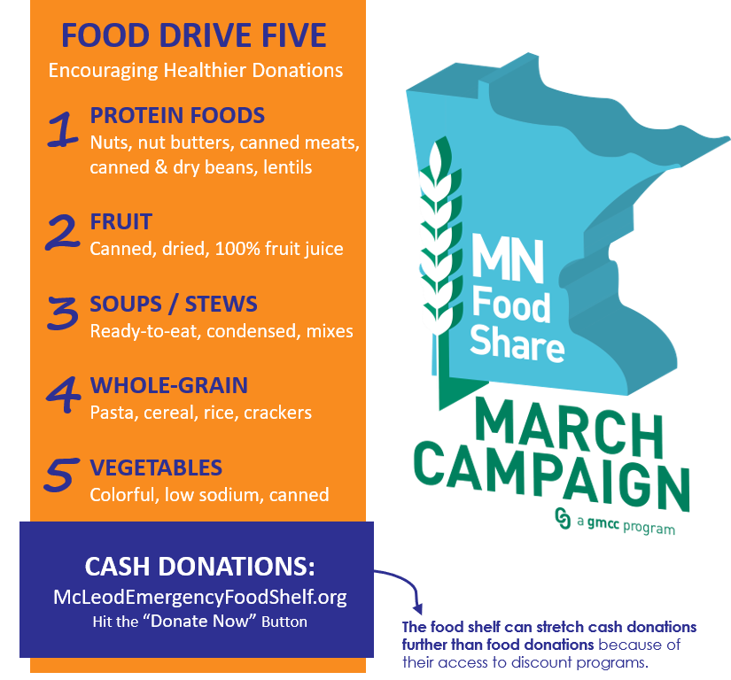 A list of the "Food Drive Five" - Protein, Fruit, Soups, Whole-grain, Vegetables. It also talks about Cash donations and their higher impact with donations along with a logo for the MN Food Share March Campaign.